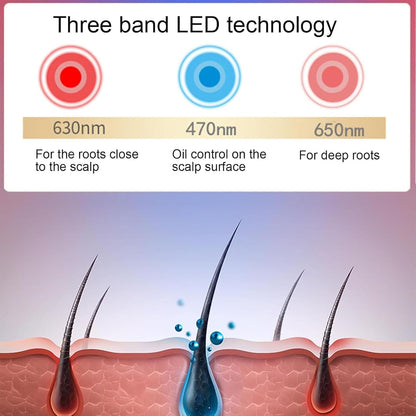 🔥HOT SALE 49% OFF🔥Red light hair growth cap, 70 LED bulbs, scalp health light therapy cap