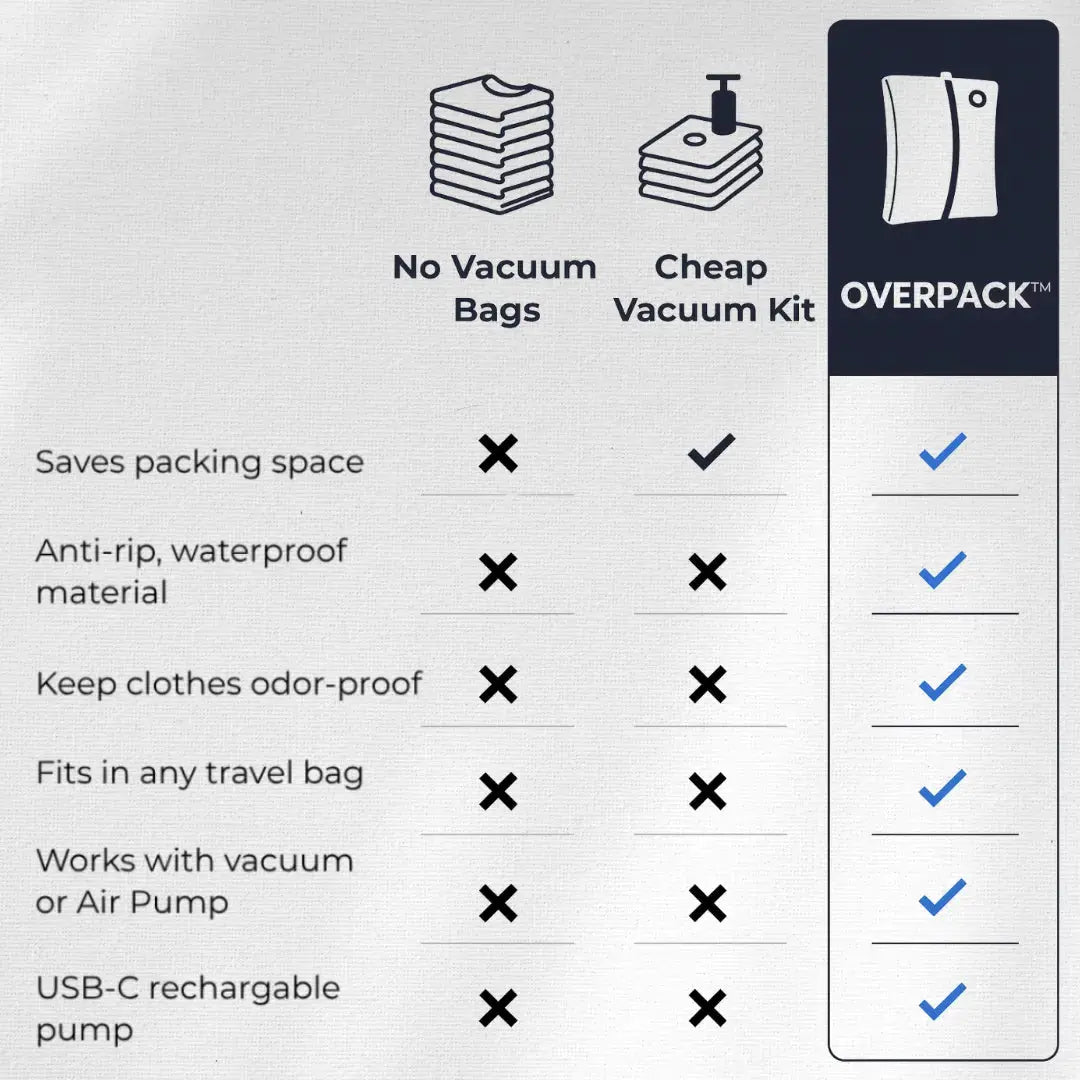 Vacuum Bag Travel Kit- Pack More, Pay Less