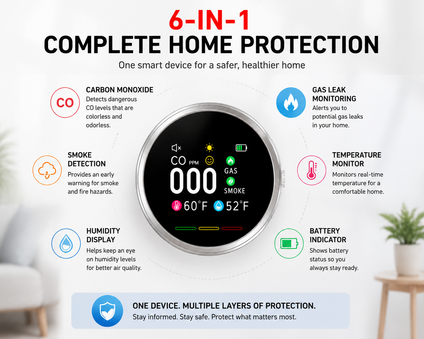 🚨 6-in-1 Smart Home Safety Detector | CO Gas Smoke Monitor