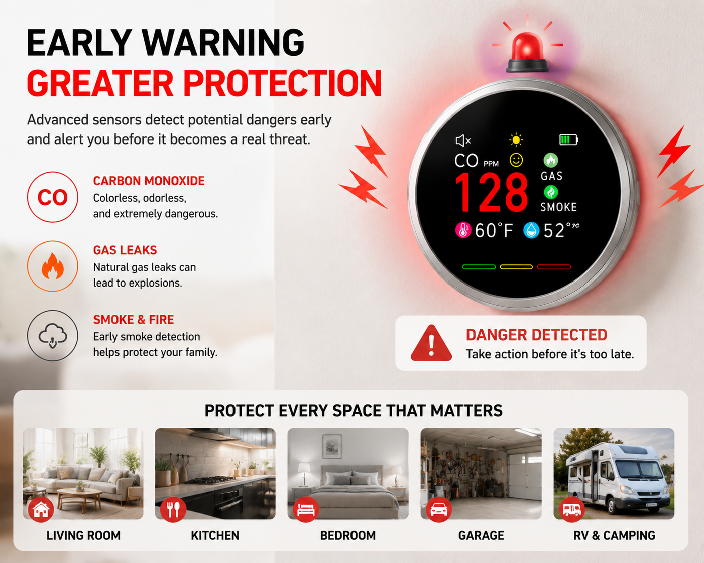 🚨 6-in-1 Smart Home Safety Detector | CO Gas Smoke Monitor